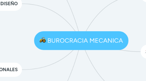 Mind Map: BUROCRACIA MECANICA