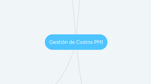 Mind Map: Gestión de Costos PMI