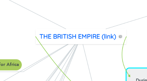 Mind Map: THE BRITISH EMPIRE (link)
