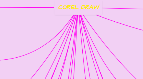 Mind Map: COREL DRAW