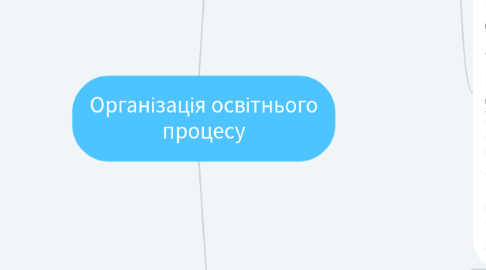 Mind Map: Організація освітнього процесу