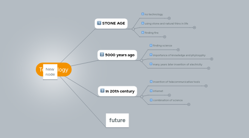 Mind Map: Technology