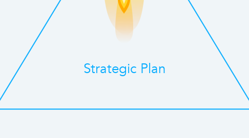Mind Map: Strategic Plan