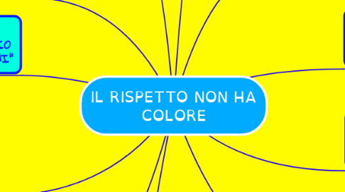 Mind Map: IL RISPETTO NON HA COLORE