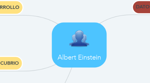 Mind Map: Albert Einstein