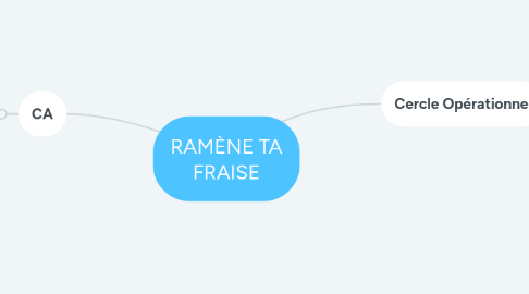 Mind Map: RAMÈNE TA FRAISE