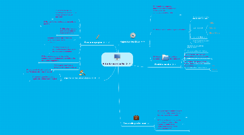 Mind Map: Estandares en las Tic