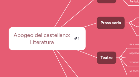 Mind Map: Apogeo del castellano: Literatura