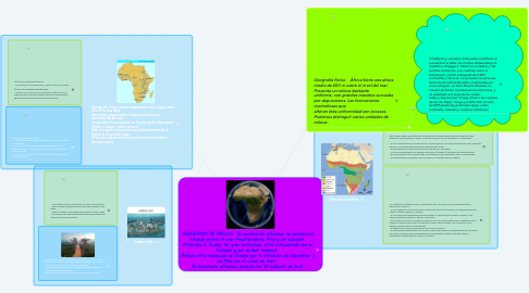 Mind Map: GEOGRAFÍA DE AFRICA El continente africano se encuentra situado entre el mar Mediterráneo, Asia y los océanos Atlántico e Índico. De gran extensión, está atravesado por el Ecuador y por ambos trópicos. África está separada de Europa por el estrecho de Gibraltar, y de Asia por el canal de Suez. El territorio africano alcanza los 30 millones de km2.