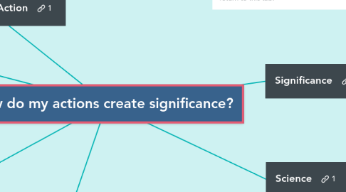 Mind Map: How do my actions create significance?