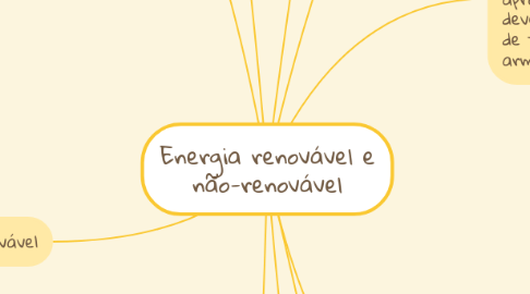 Mind Map: Energia renovável e não-renovável