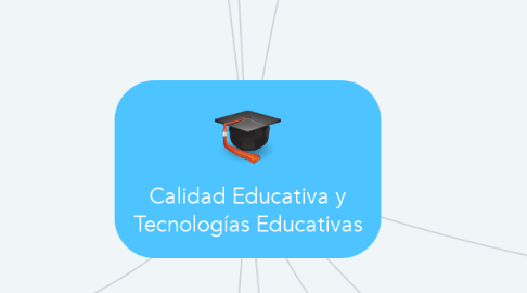 Mind Map: Calidad Educativa y Tecnologías Educativas