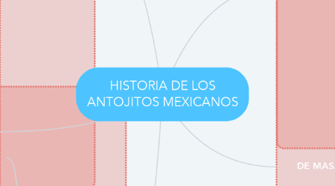 Mind Map: HISTORIA DE LOS ANTOJITOS MEXICANOS