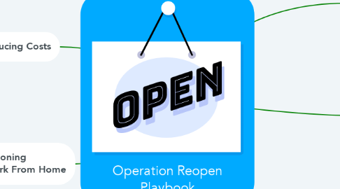 Mind Map: Operation Reopen Playbook