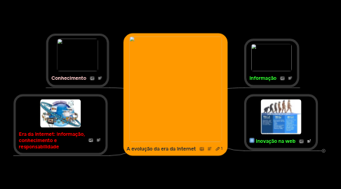 Mind Map: A evolução da era da Internet