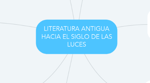 Mind Map: LITERATURA ANTIGUA HACIA EL SIGLO DE LAS LUCES