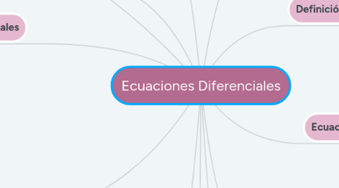 Mind Map: Ecuaciones Diferenciales