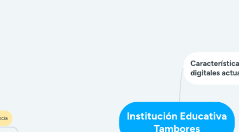 Mind Map: Institución Educativa Tambores