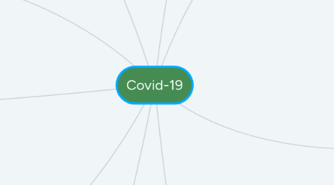 Mind Map: Covid-19