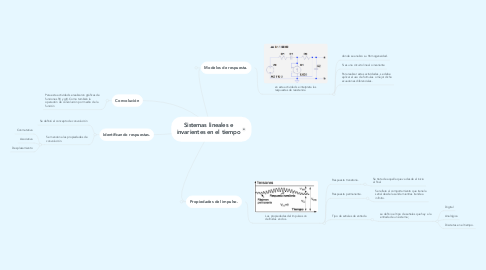 Mind Map: Sistemas lineales e invarientes en el tiempo