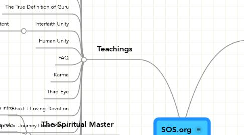 Mind Map: SOS.org