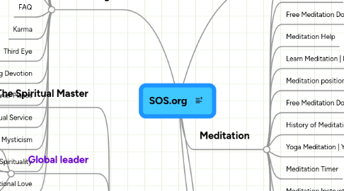 Mind Map: SOS.org