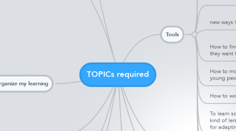 Mind Map: TOPICs required