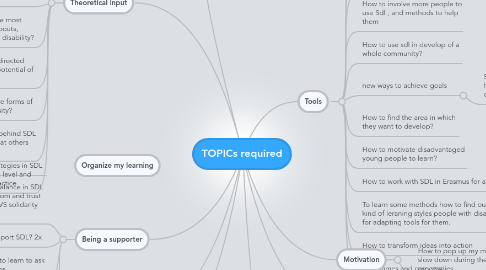 Mind Map: TOPICs required