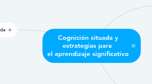 Mind Map: Cognición situada y estrategias para  el aprendizaje significativo