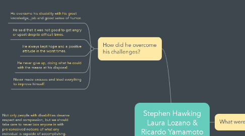 Mind Map: Stephen Hawking Laura Lozano & Ricardo Yamamoto