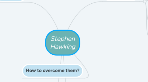 Mind Map: Stephen Hawking