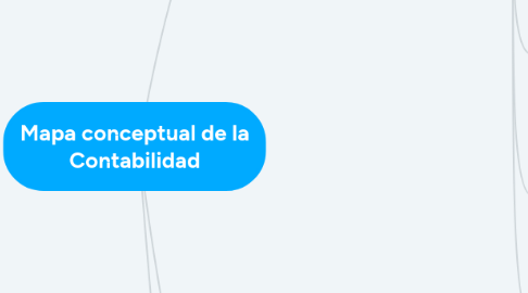 Mind Map: Mapa conceptual de la Contabilidad