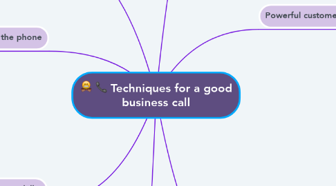 Mind Map: Techniques for a good business call