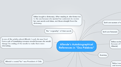 Mind Map: Allende's Autobiographical References in "Dos Palabras"