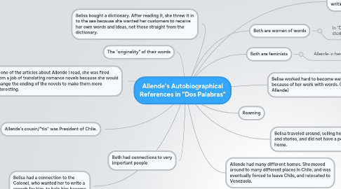 Mind Map: Allende's Autobiographical References in "Dos Palabras"