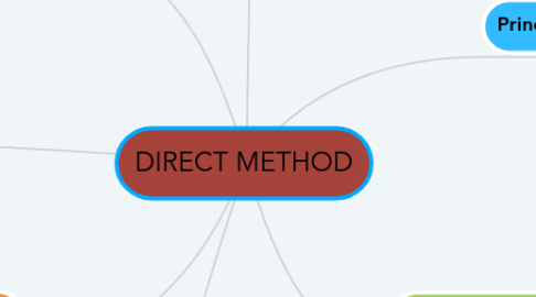 Mind Map: DIRECT METHOD