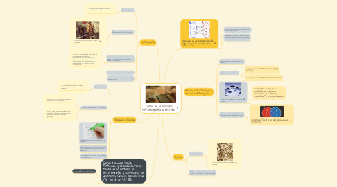 Mind Map: Teoría de la historia, Historiografía e Historia