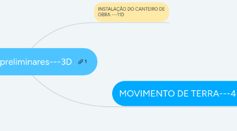Mind Map: serviços preliminares---3D