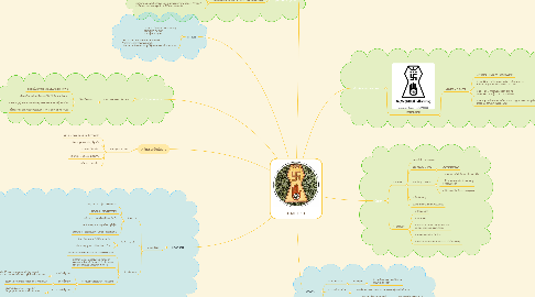 Mind Map: ศาสนาเชน