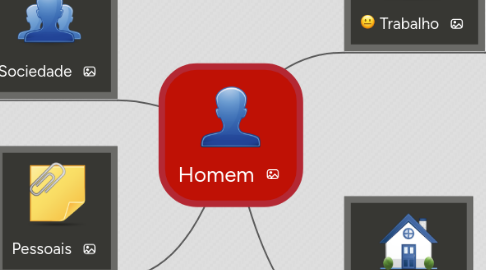 Mind Map: Homem