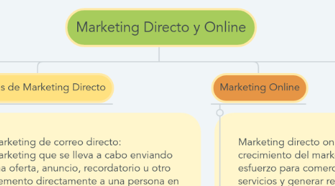 Mind Map: Marketing Directo y Online