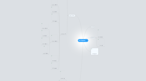 Mind Map: The 5 Kingdoms