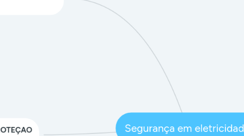 Mind Map: Segurança em eletricidade