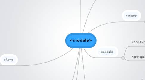 Mind Map: <module>