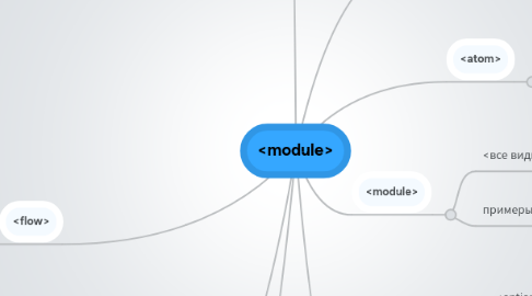 Mind Map: <module>