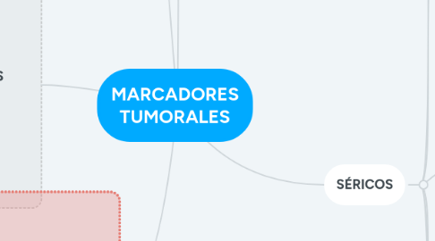 Mind Map: MARCADORES TUMORALES