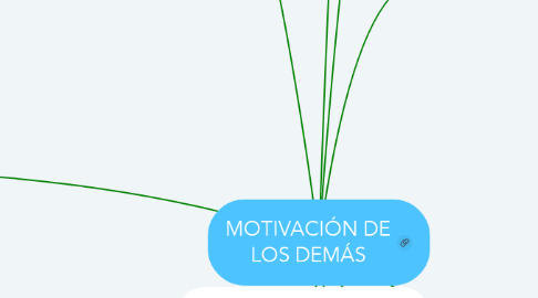 Mind Map: MOTIVACIÓN DE LOS DEMÁS