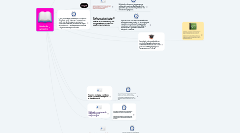 Mind Map: Estados de agregacion