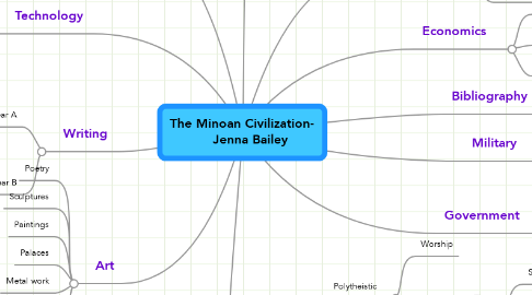 Mind Map: The Minoan Civilization-     Jenna Bailey
