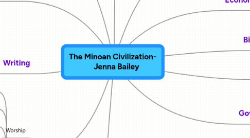 Mind Map: The Minoan Civilization- Jenna Bailey